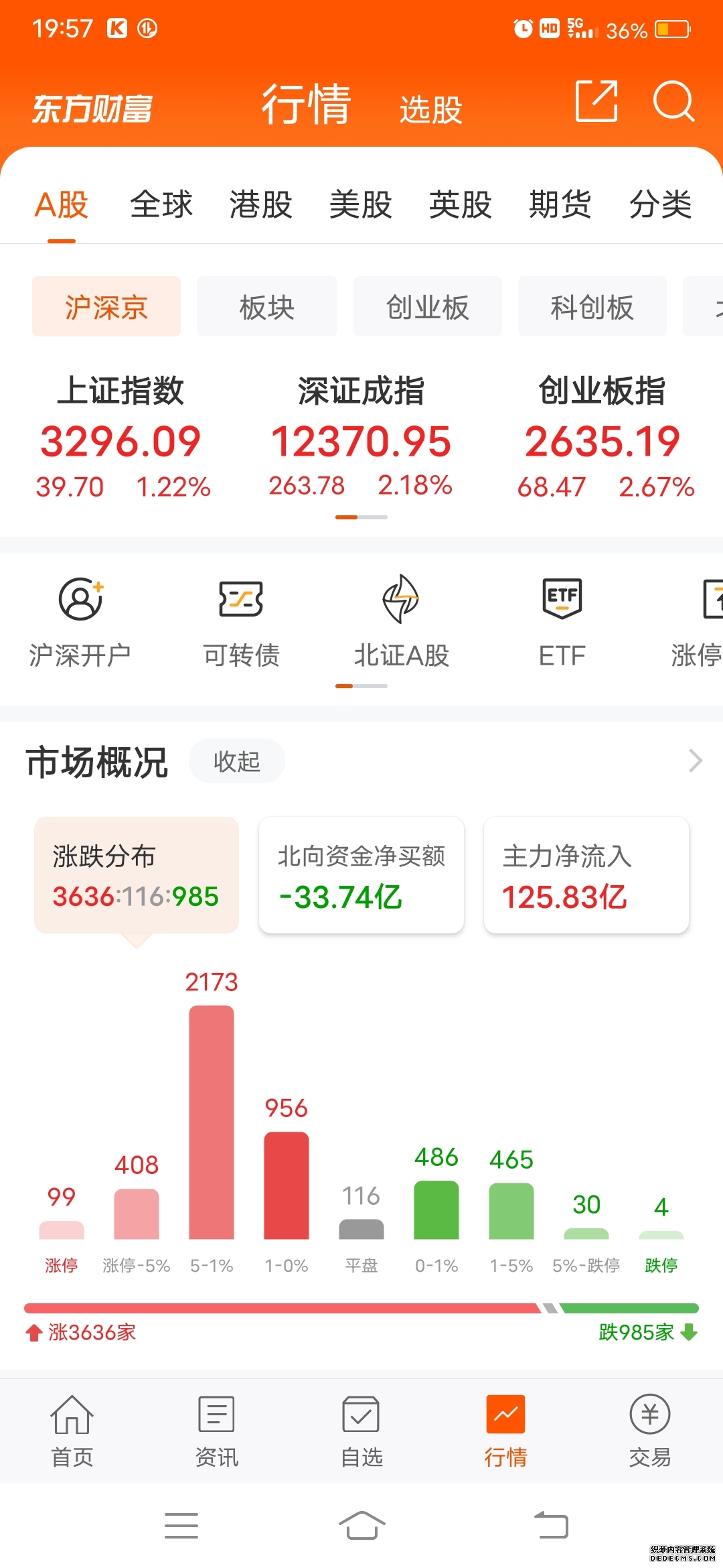 股指期货交易你准备好了吗?