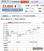 香港交易所(00388)最新价格_行情_走势图—东方财