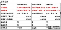 今年以来港股IPO募资总额超千亿港元